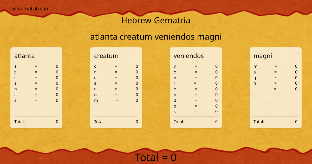 atlanta creatum veniendos magni in hebrew Gematria